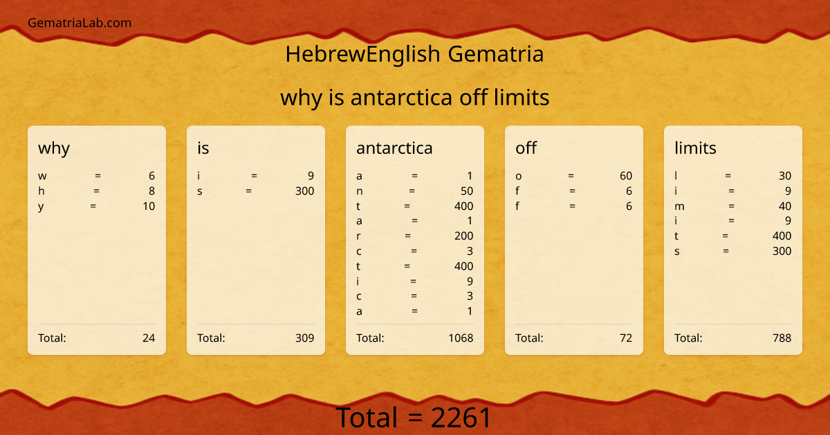 why is antarctica off limits in hebrewEnglish Gematria